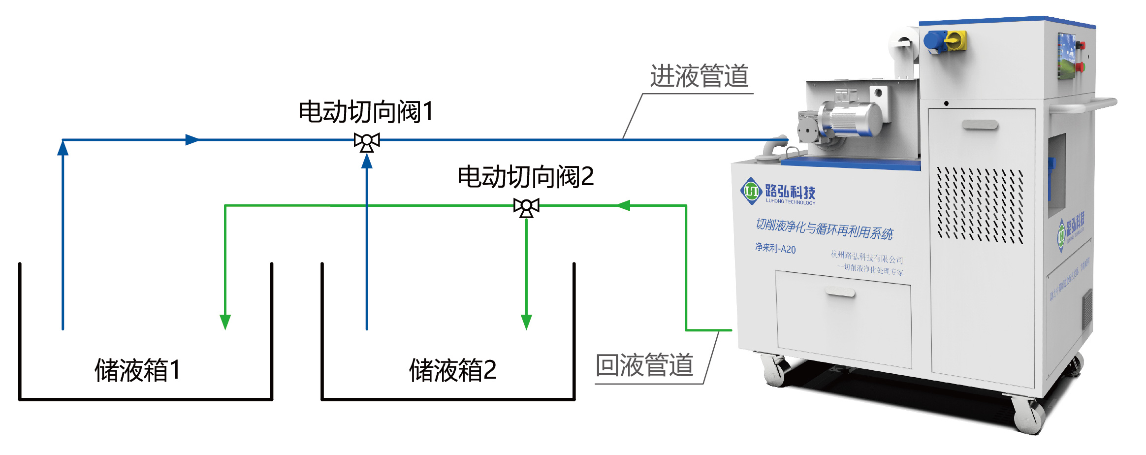 切削液净化