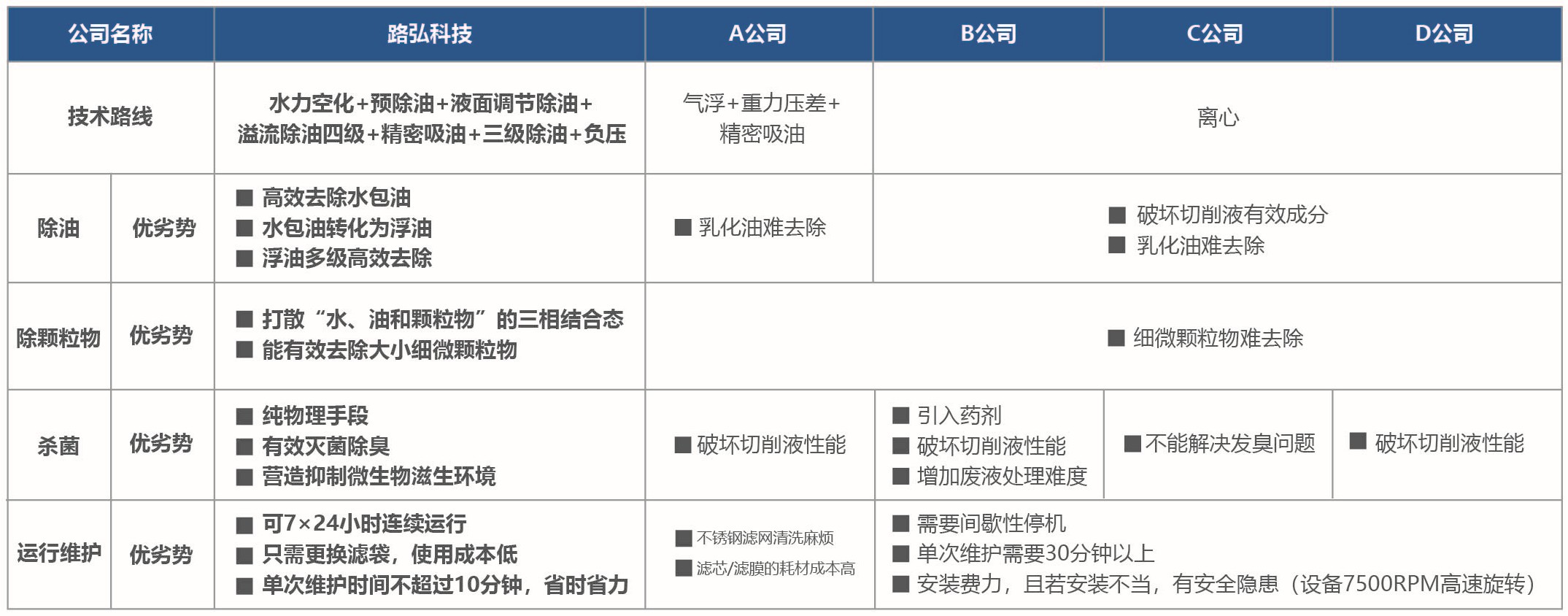 切削液处理效果