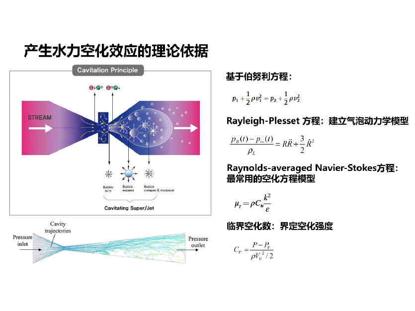 水力空化原理示意