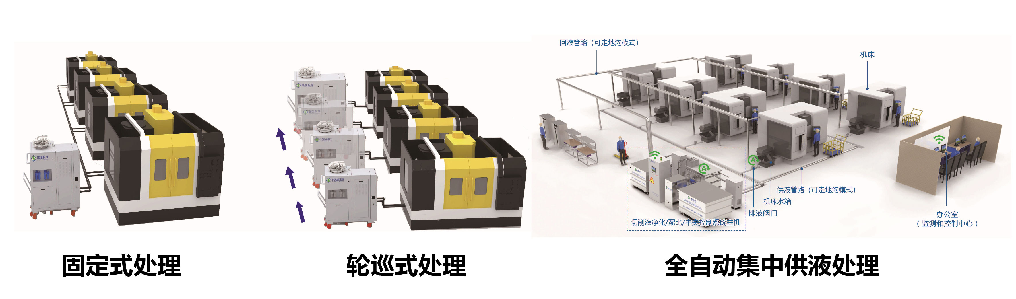 应用方式综合示意