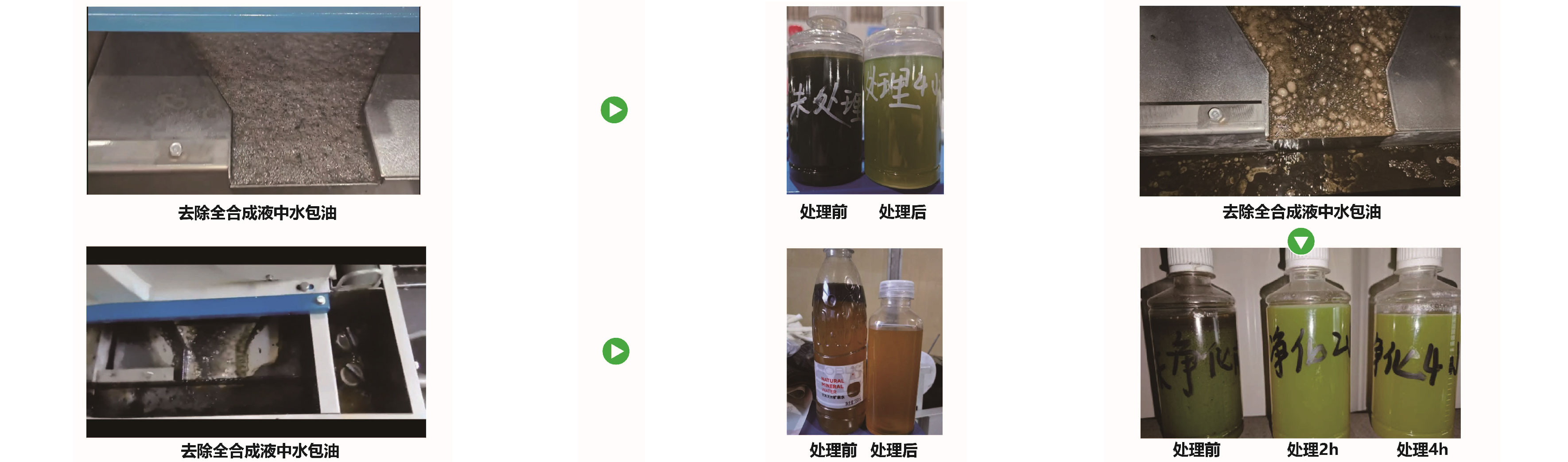 破水包油原理示意