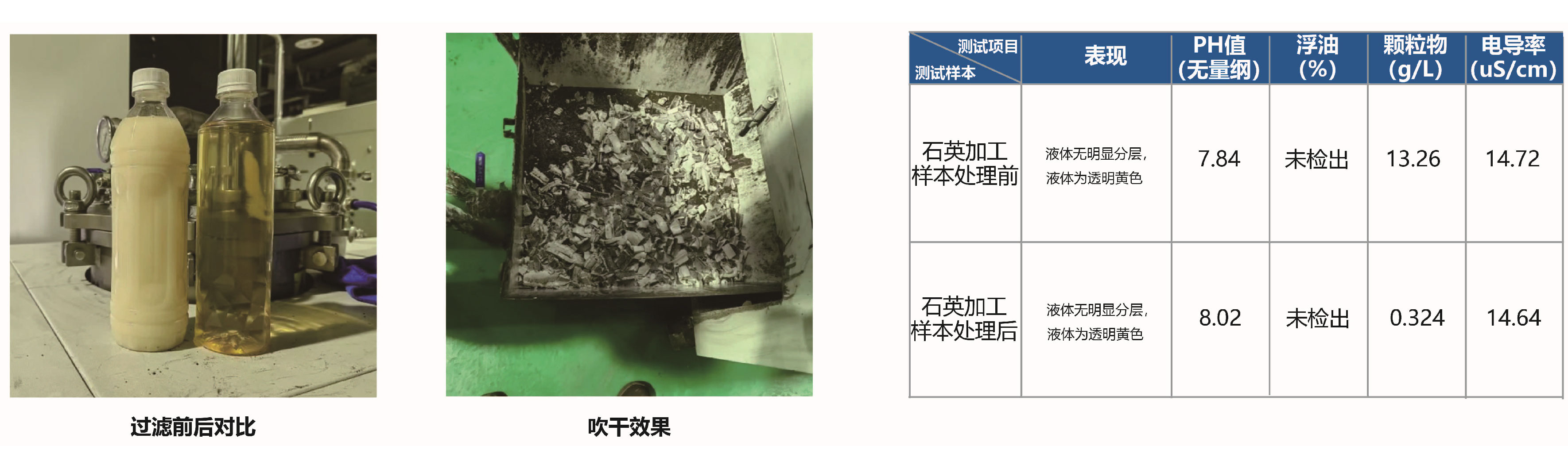 过滤前后对比